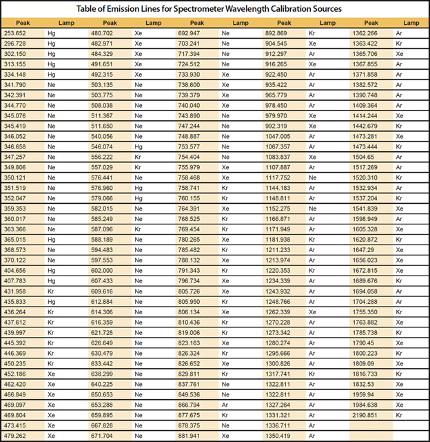 表-emissions-lines-for-spectropher.png